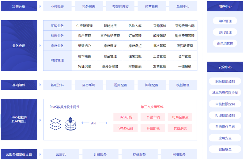 如何选购一家优质的北京工贸公司