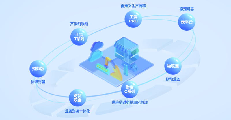 工贸一体化